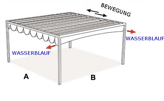 gazebo star plus.JPG