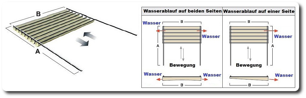 laube madelux pergola faltpergola