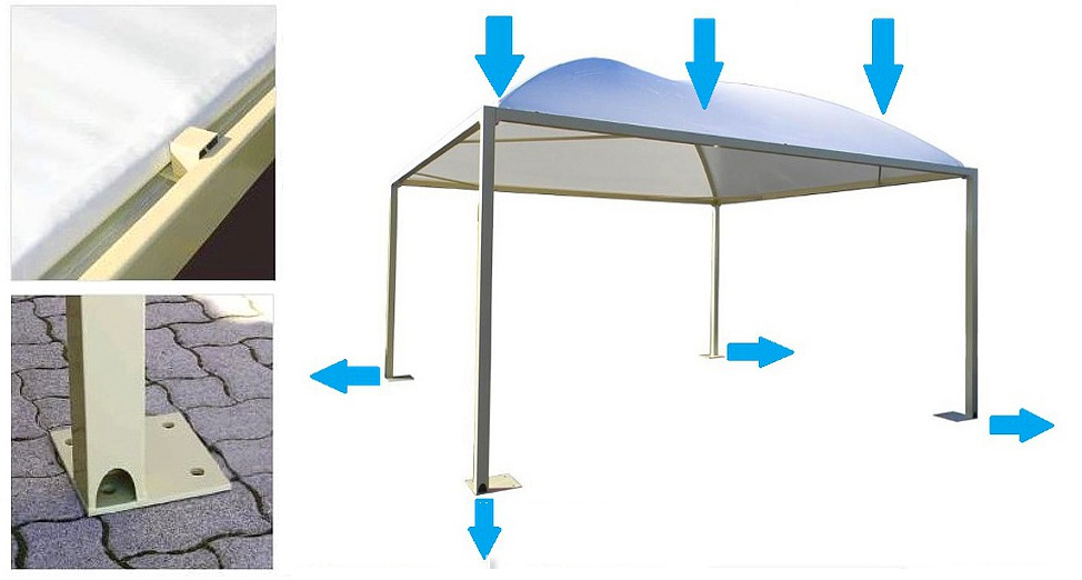 Pavillon Pagodenzelte profizelt Gartenzelt Benutzerdefiniert Personalisiert Carport Terrassendach  Faltpergola PVC PROFI Personalisiert Benutzerdefiniert_farbe_FRAME